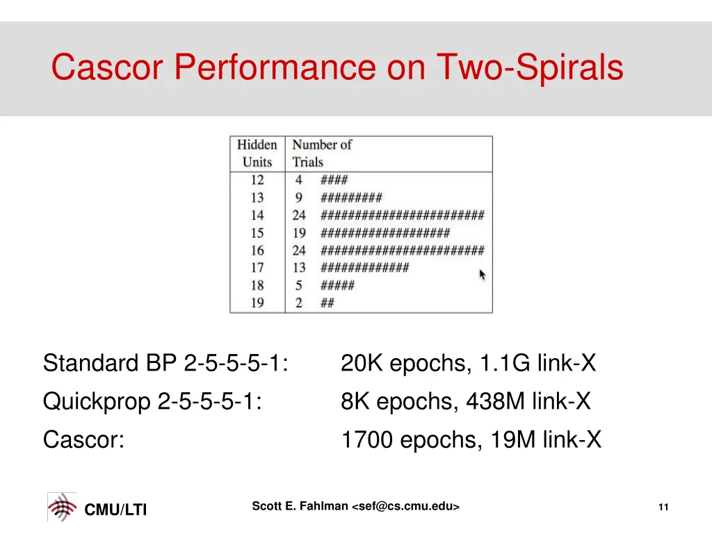 cascor performance on two spirals