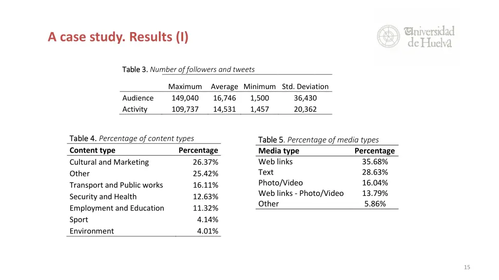 a case study results i
