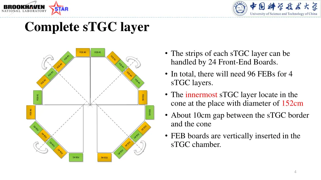 complete stgc layer