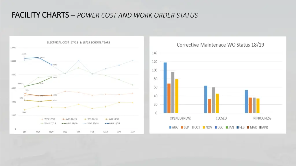 facility charts facility charts power cost