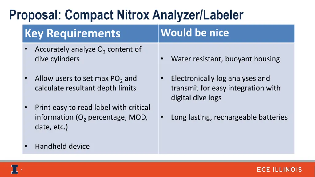 proposal compact nitrox analyzer labeler