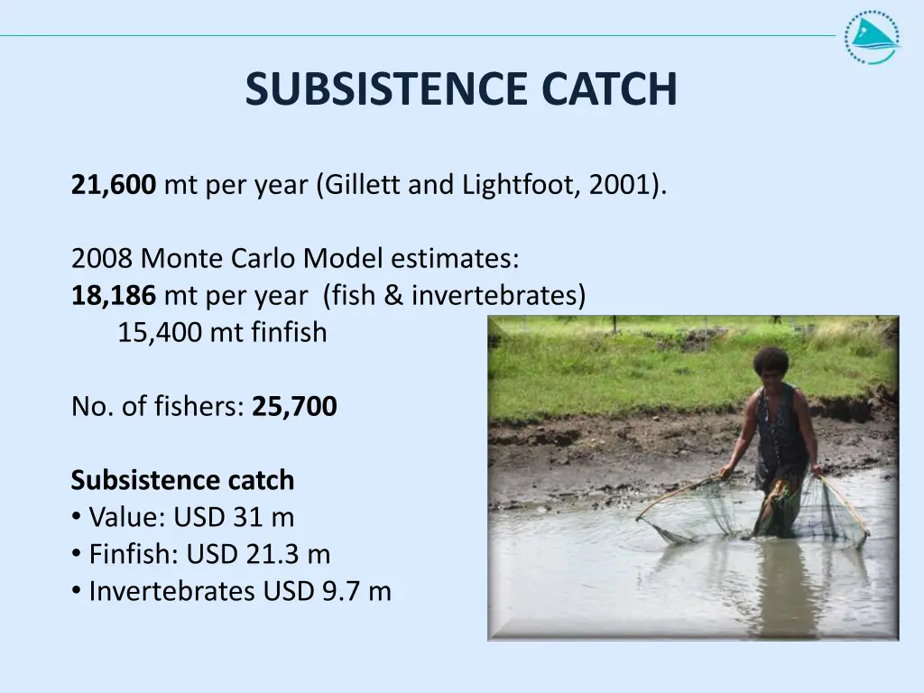 subsistence catch