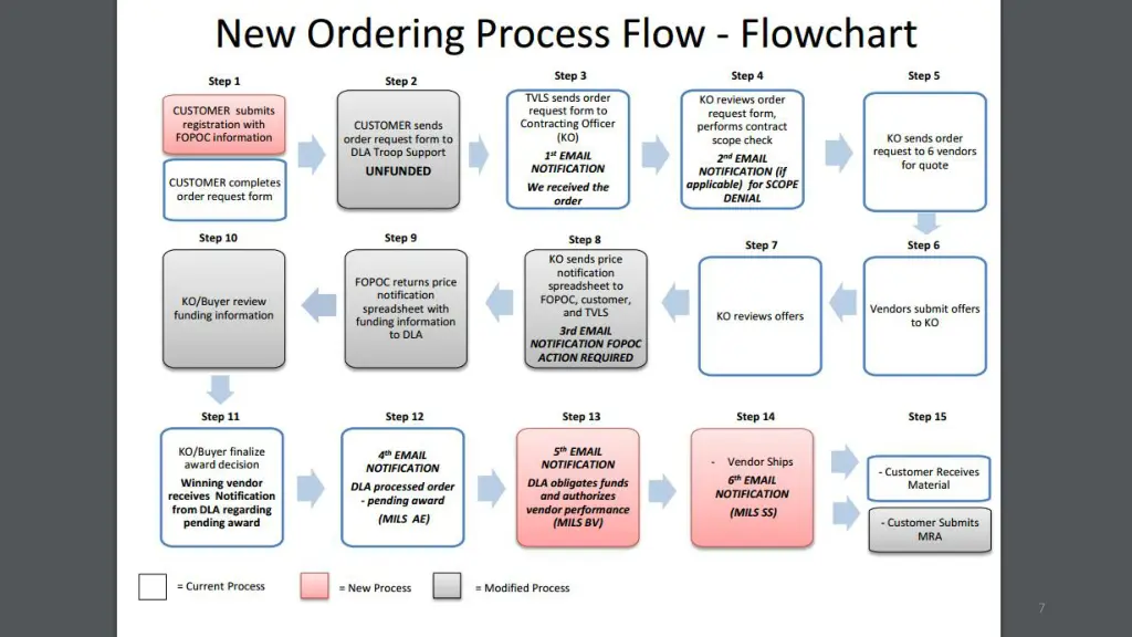 slide7