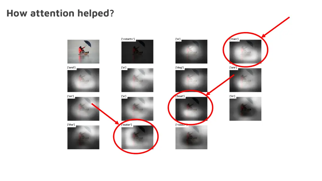 how attention helped