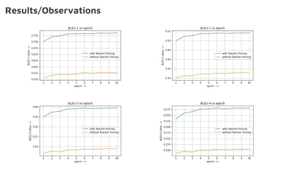 results observations