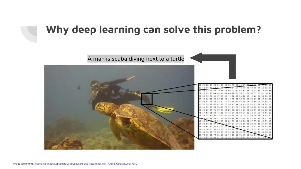 why deep learning can solve this problem