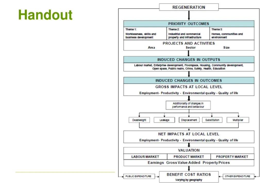 handout