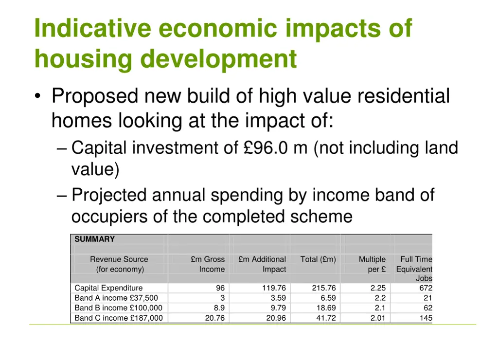 indicative economic impacts of housing