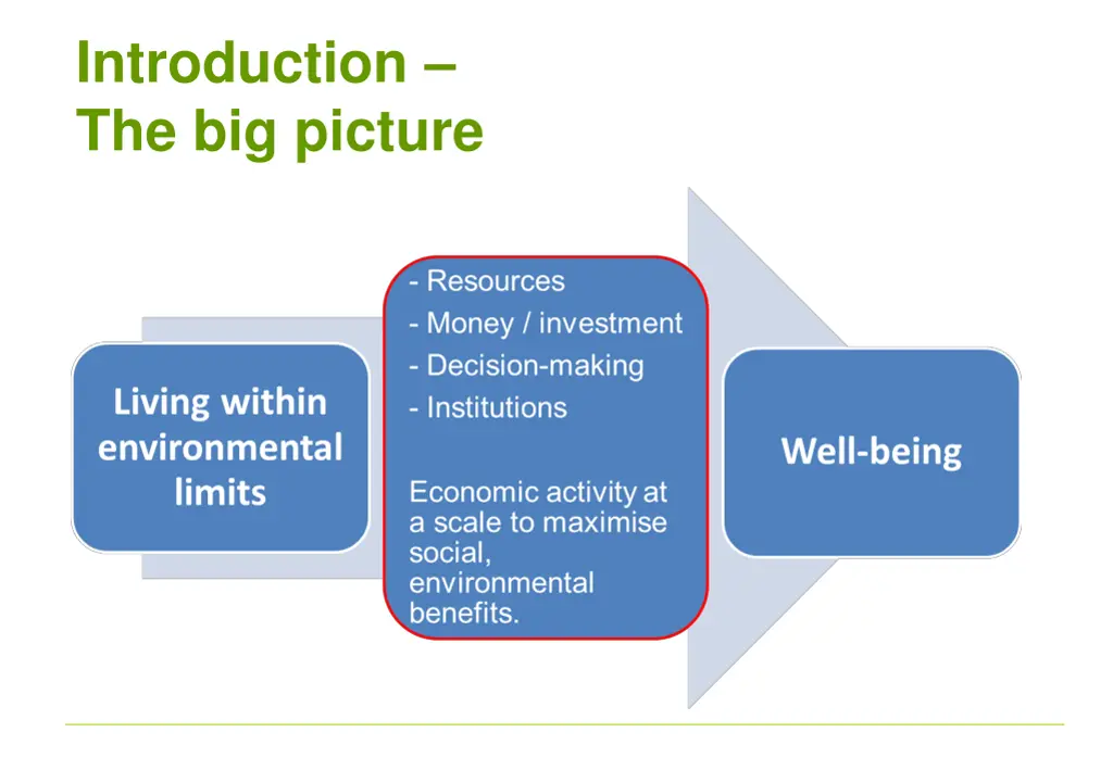introduction the big picture 1