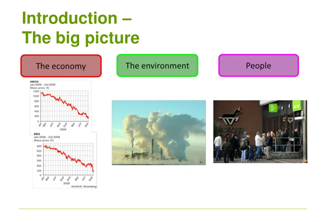 introduction the big picture