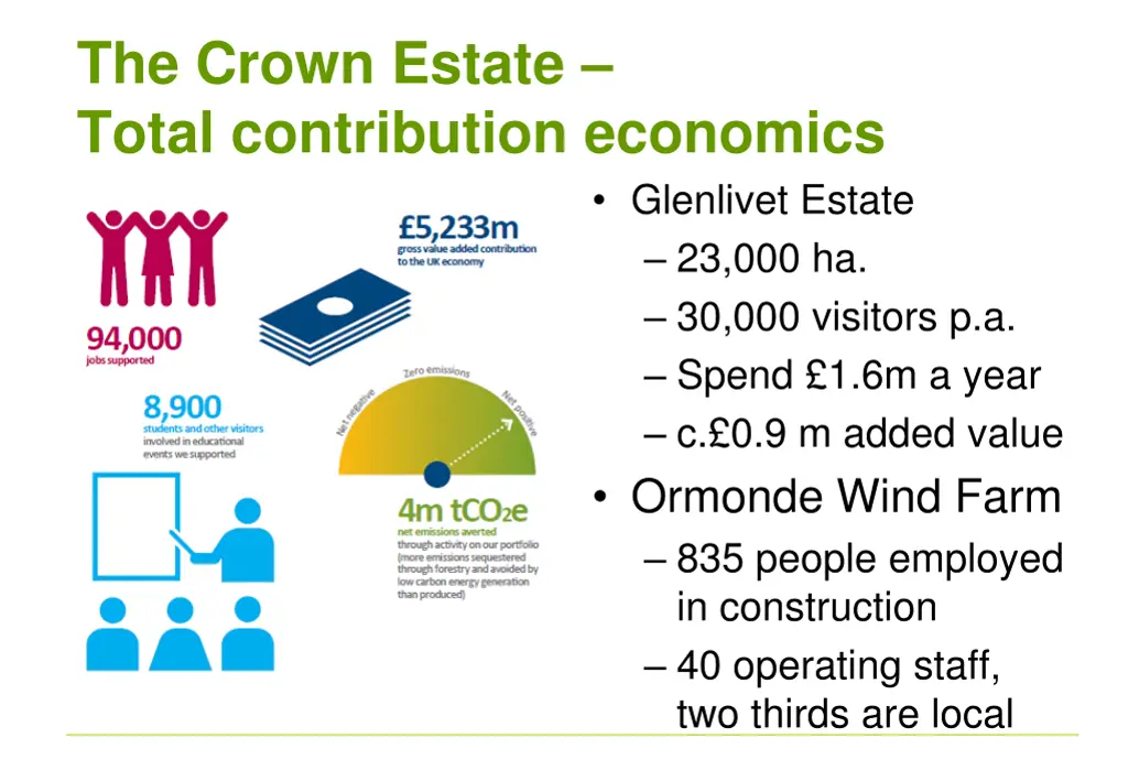 the crown estate total contribution economics 1