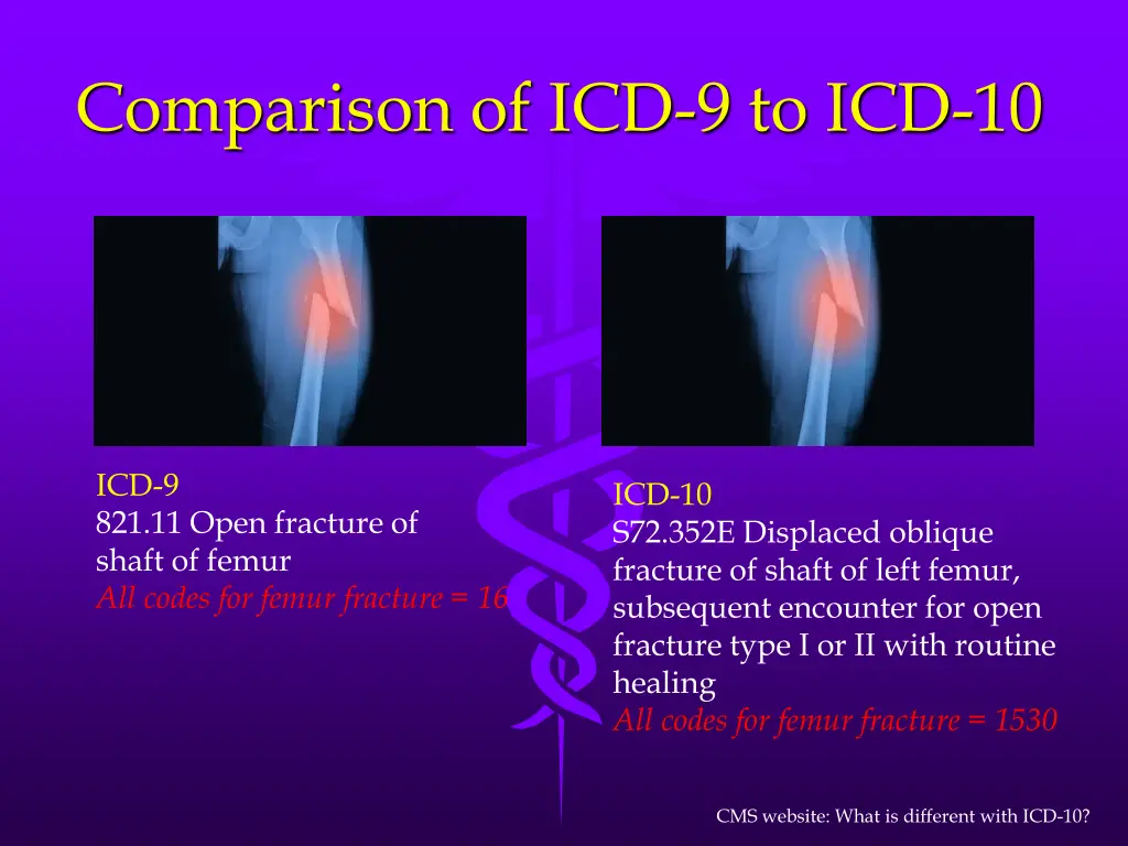 comparison of icd 9 to icd 10 1