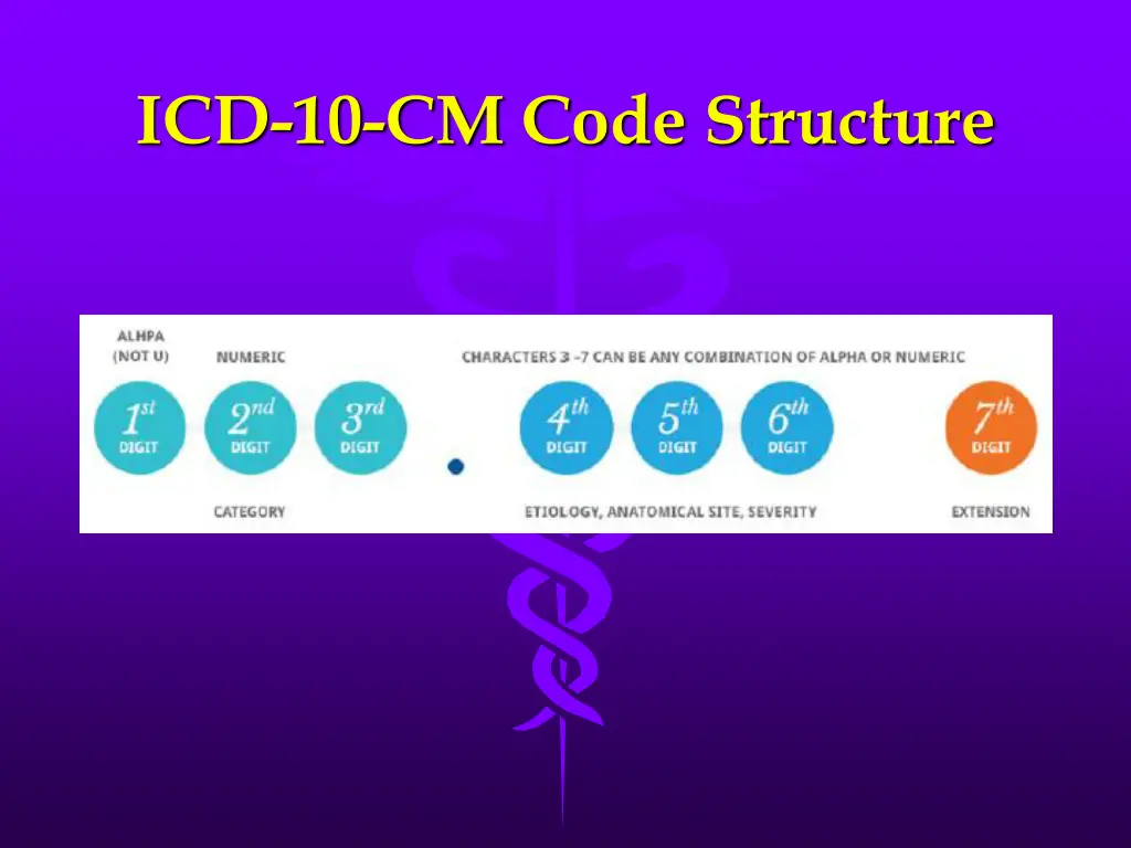 icd 10 cm code structure