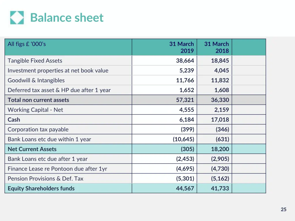balance sheet