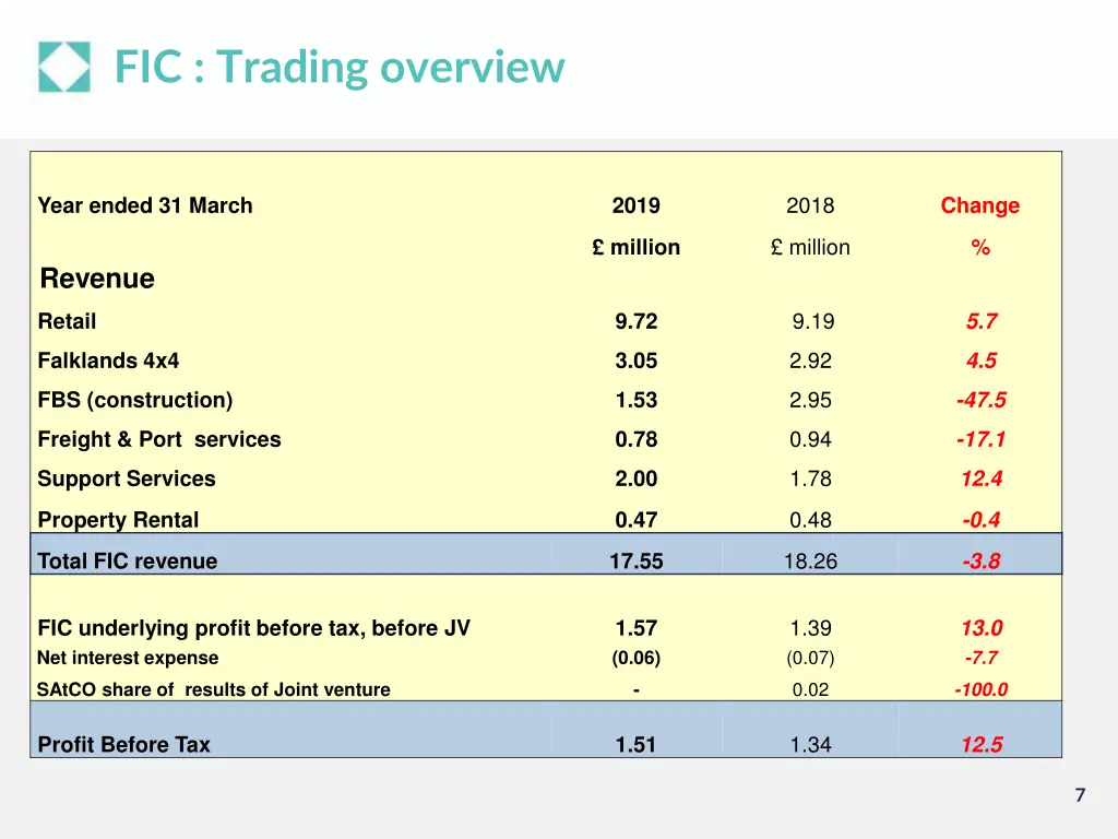 fic trading overview