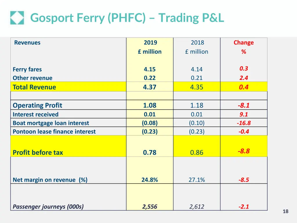 gosport ferry phfc trading p l