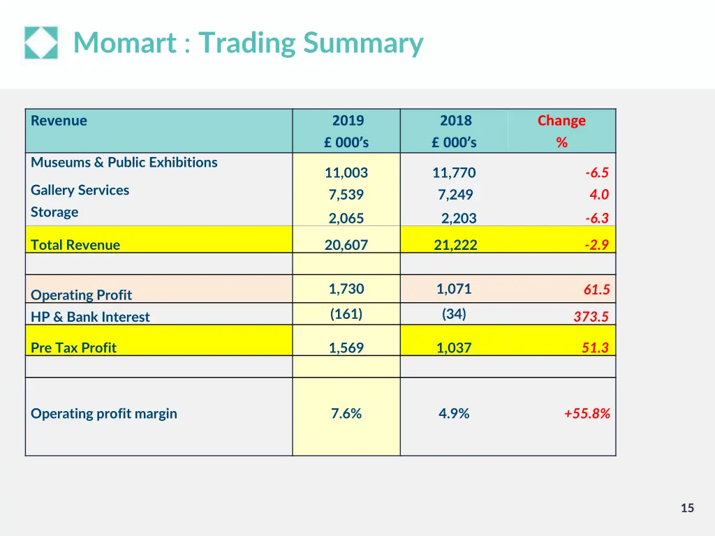 momart trading summary