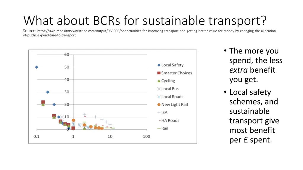 what about bcrs for sustainable transport source