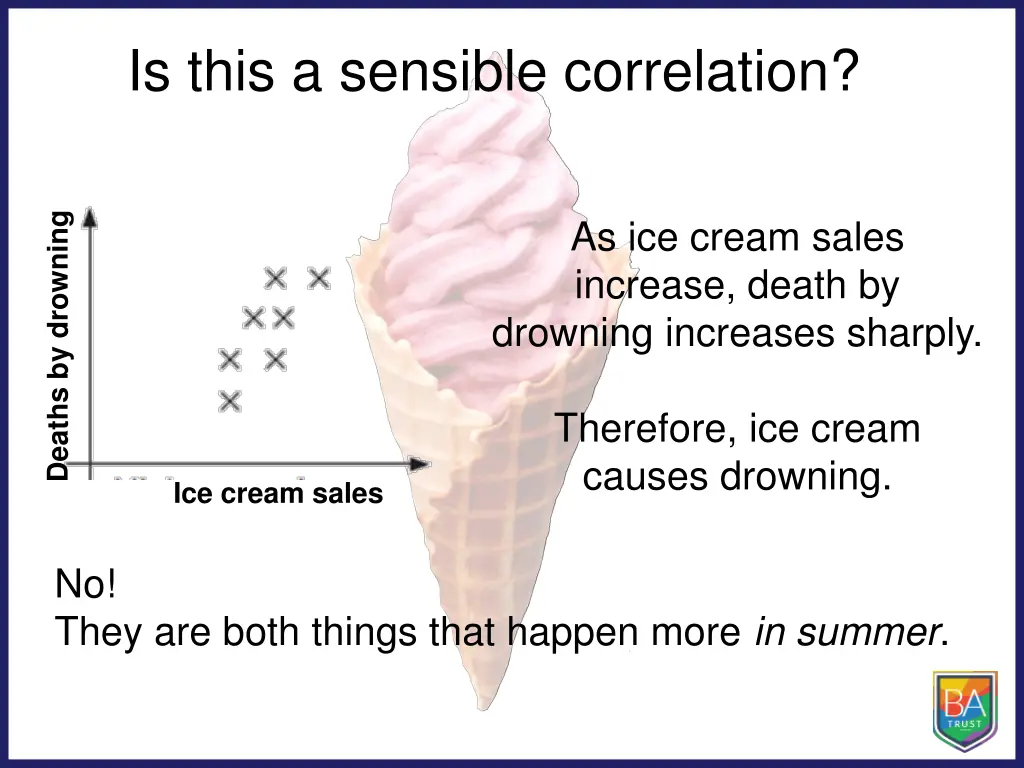 is this a sensible correlation 1