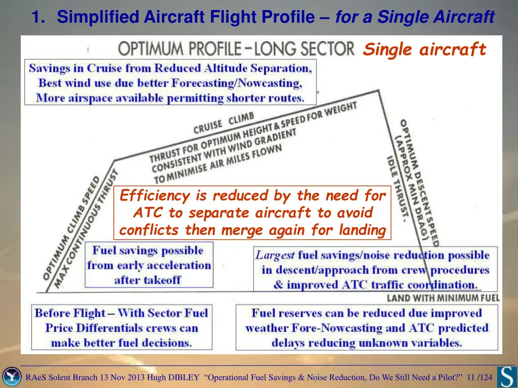 1 simplified aircraft flight profile for a single