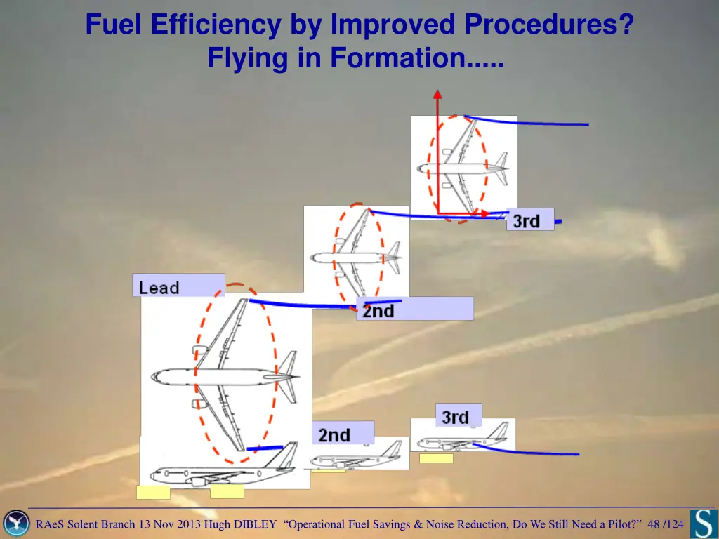 fuel efficiency by improved procedures flying