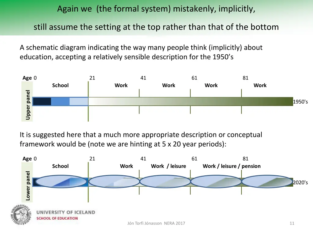 again we the formal system mistakenly implicitly