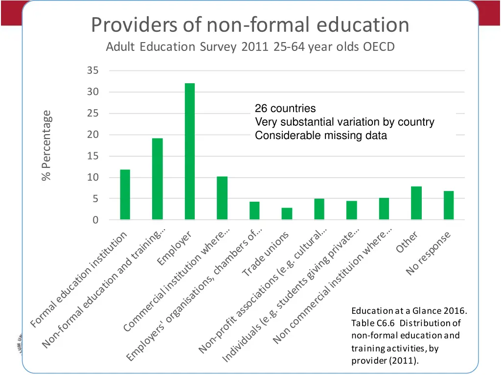 providers of non formal education adult education