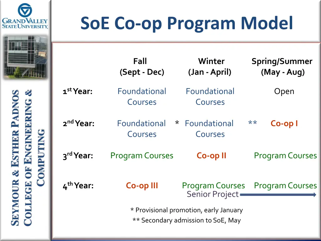 soe co op program model