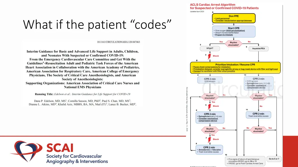what if the patient codes