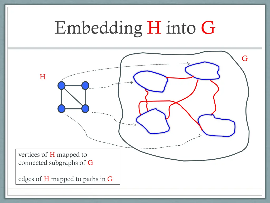 embedding h into g