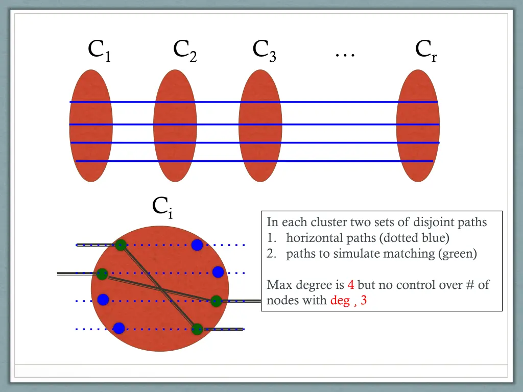 slide29