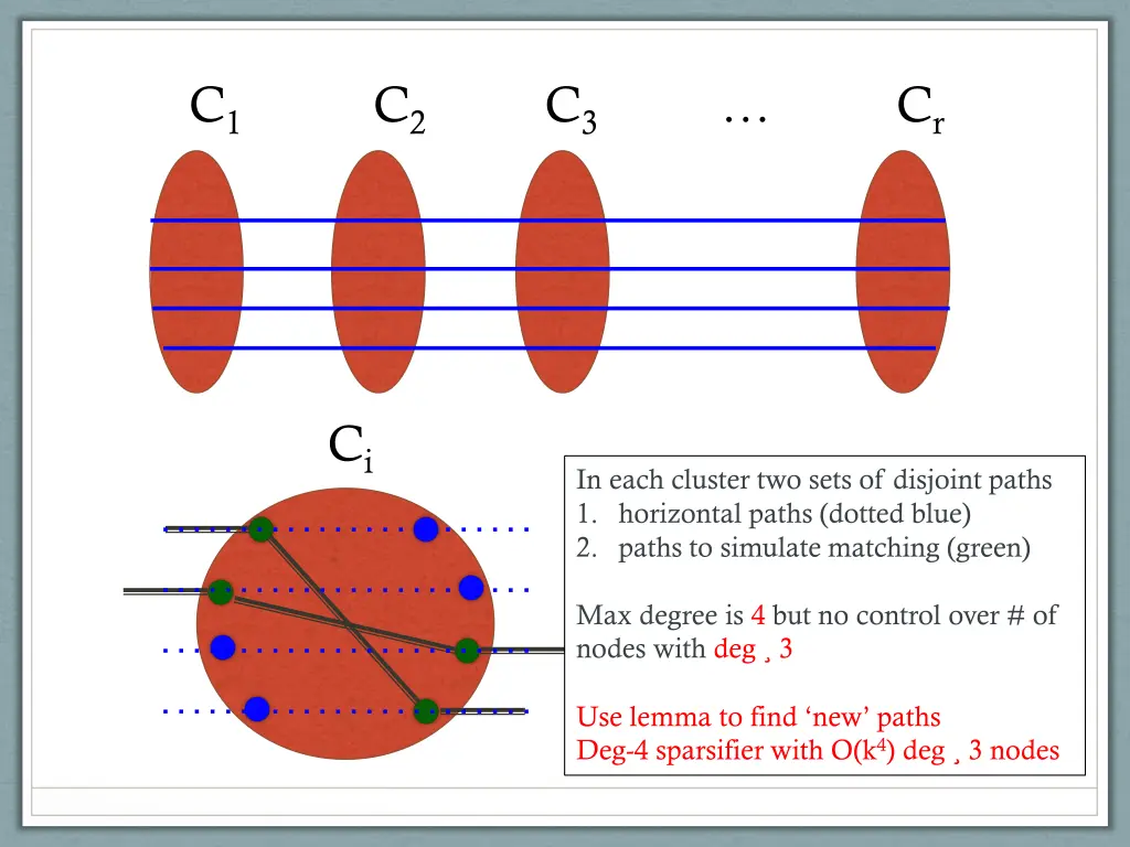 slide32