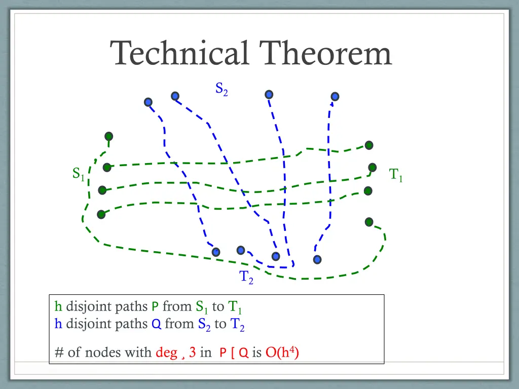 technical theorem s 2 1