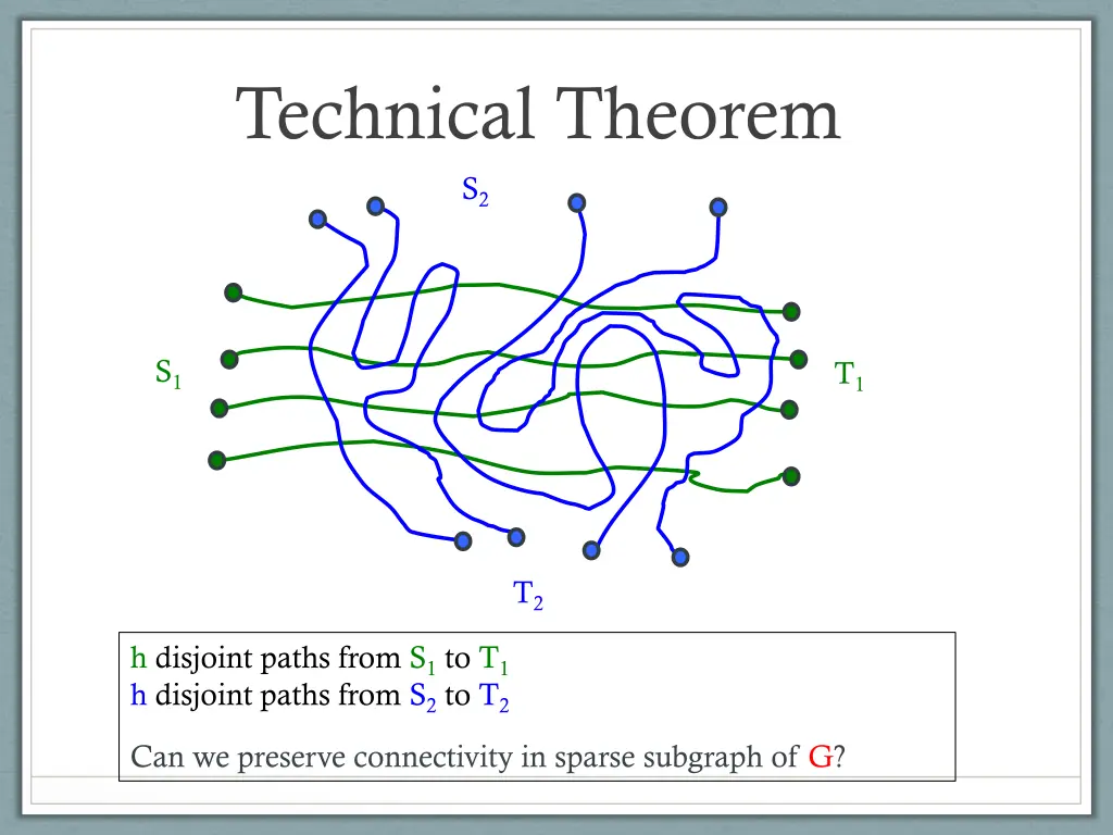 technical theorem s 2