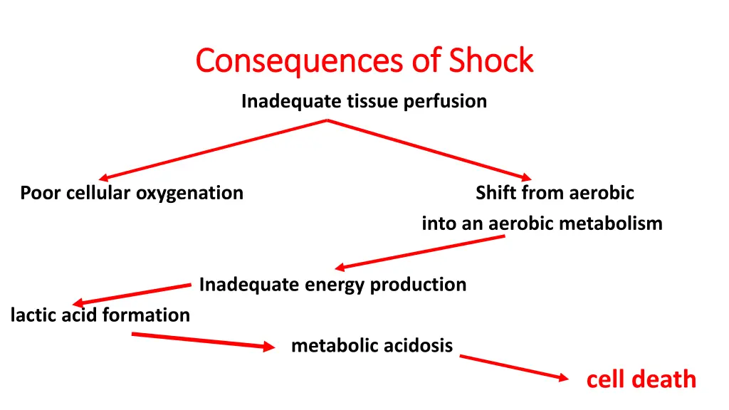 consequences of shock consequences of shock