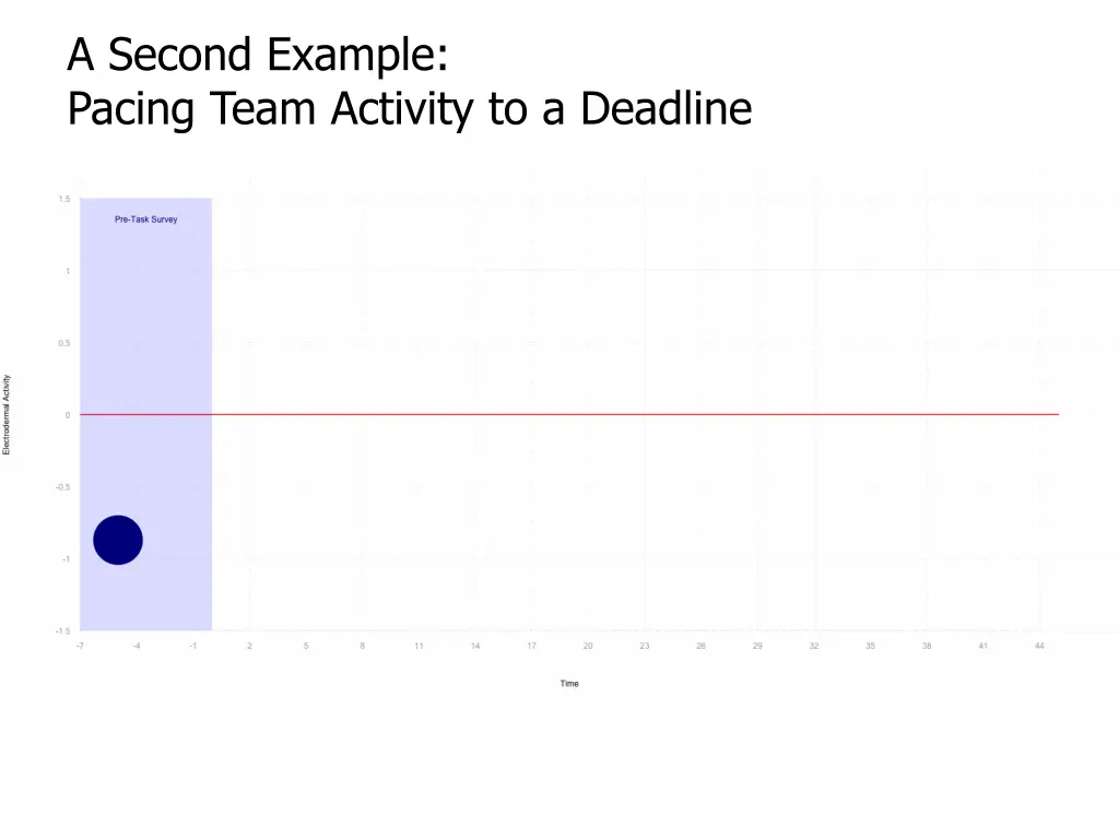 a second example pacing team activity 1