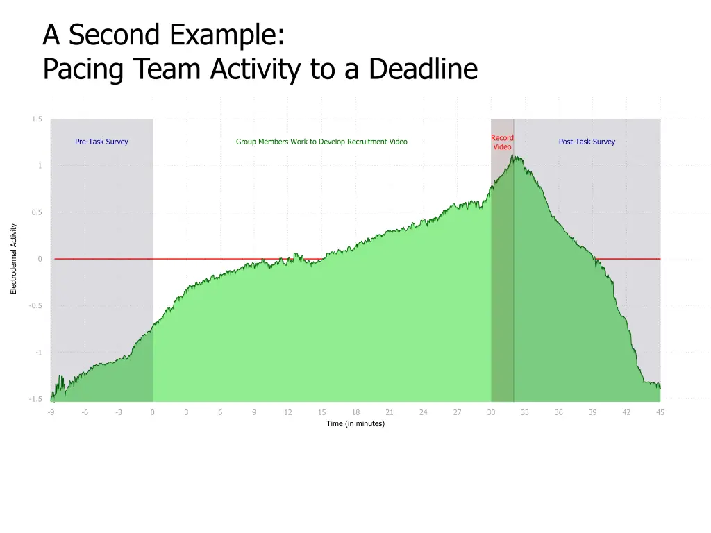 a second example pacing team activity