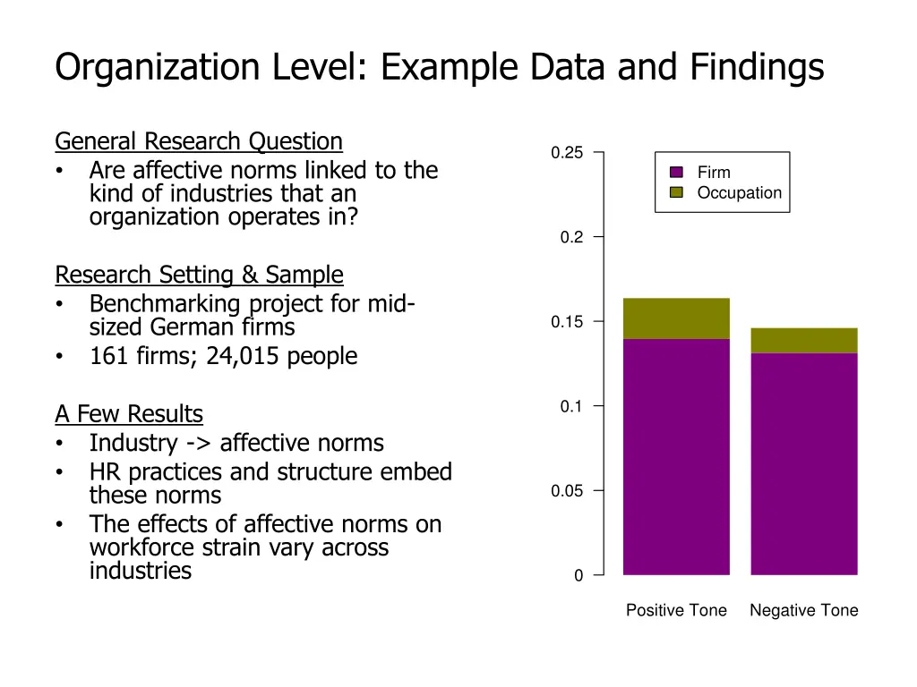 organization level example data and findings