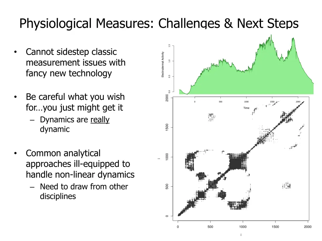 physiological measures challenges next steps
