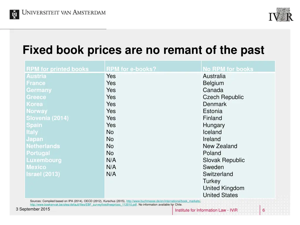 fixed book prices are no remant of the past