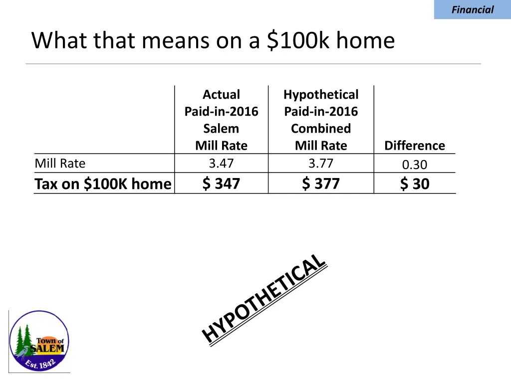 financial 4