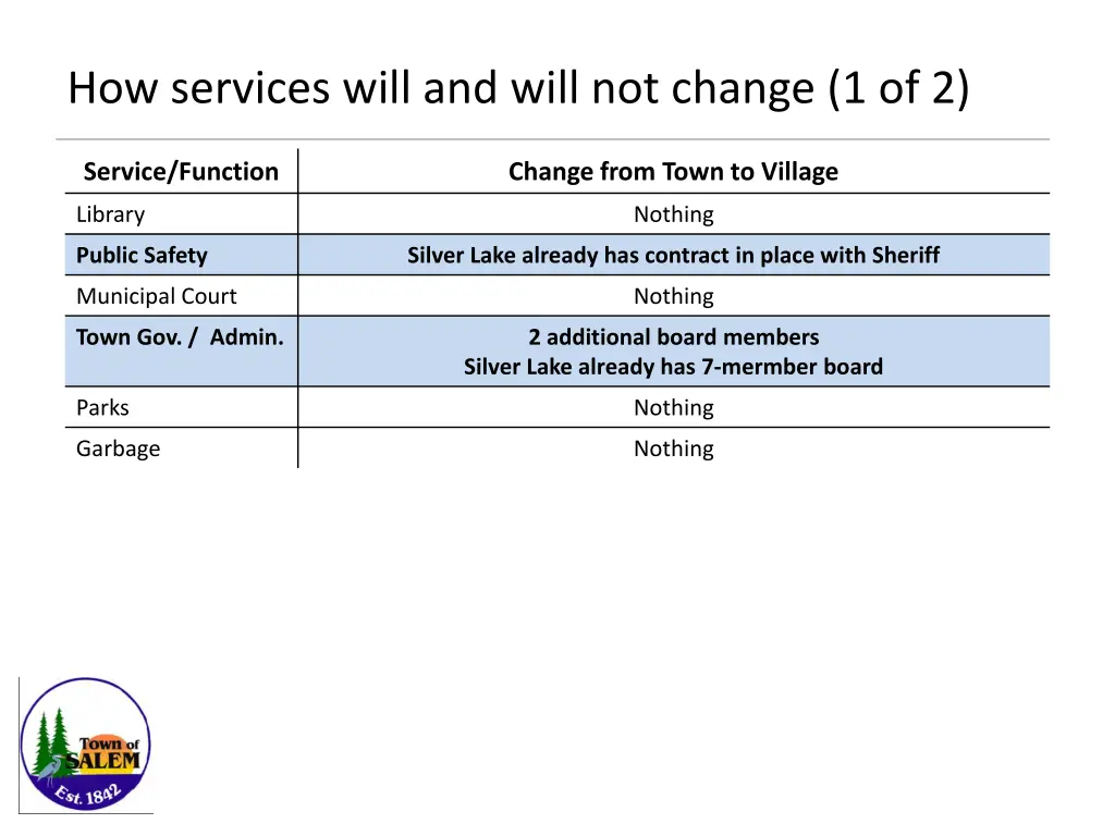 how services will and will not change 1 of 2 1