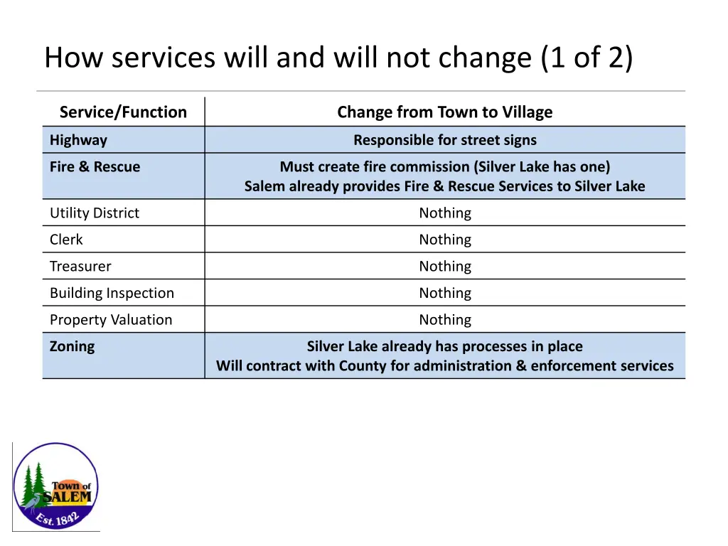 how services will and will not change 1 of 2