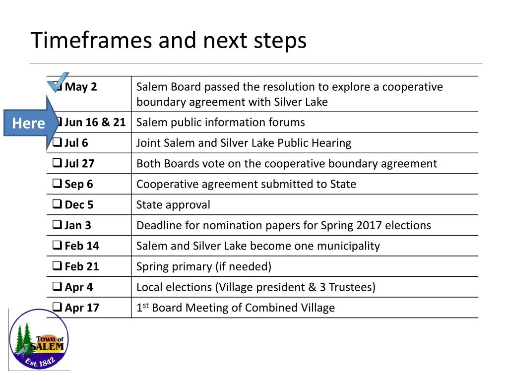 timeframes and next steps