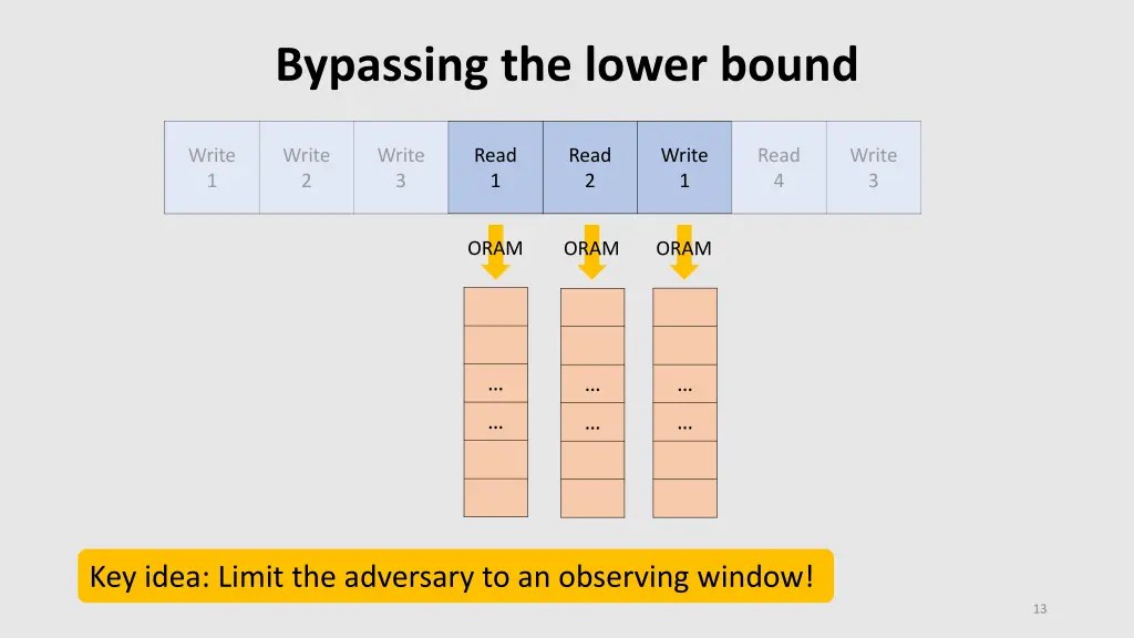 bypassing the lower bound 6