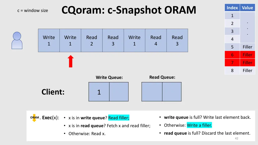 cqoram c snapshot oram 3