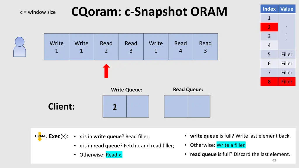 cqoram c snapshot oram 4