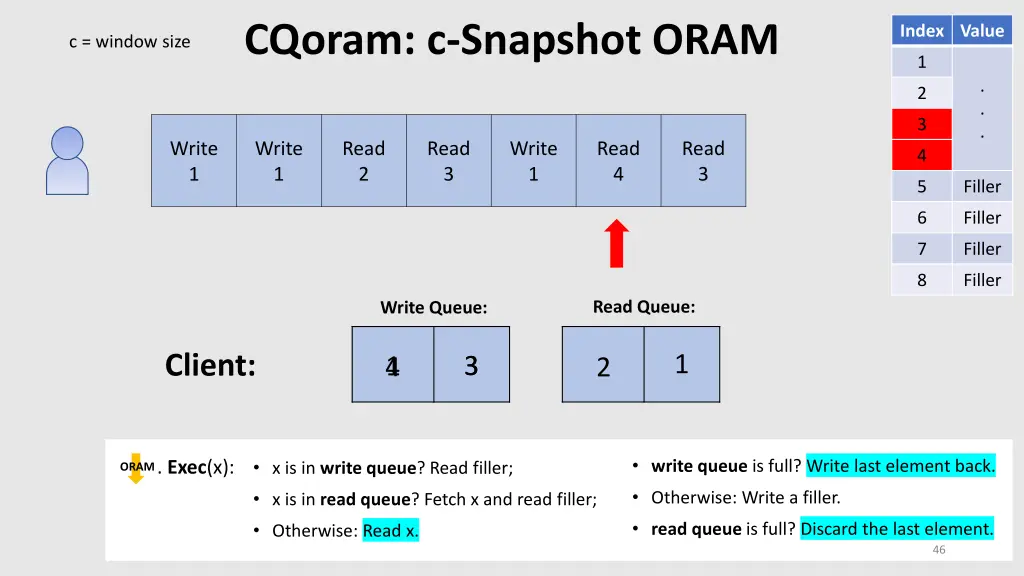 cqoram c snapshot oram 7