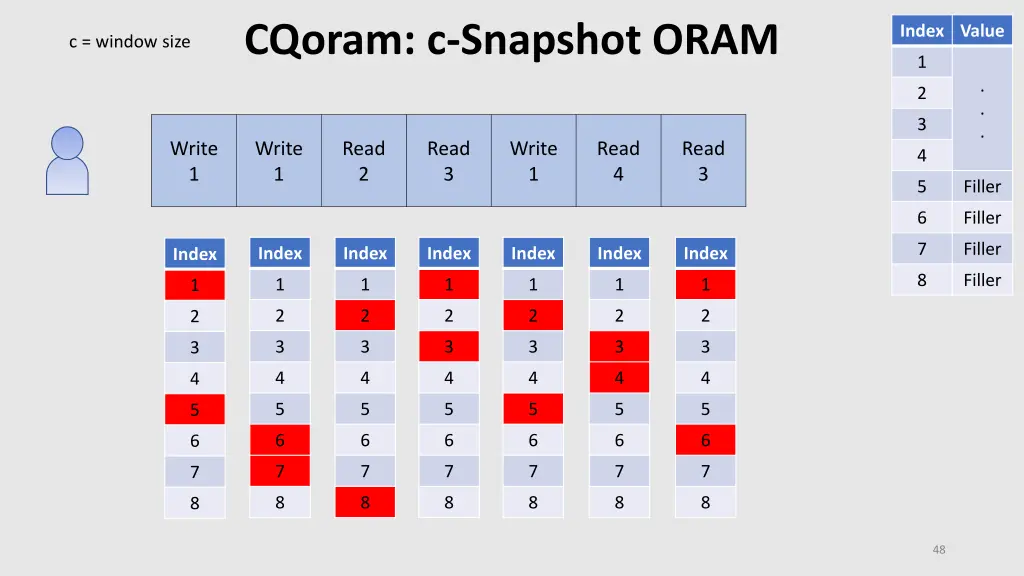 cqoram c snapshot oram 9