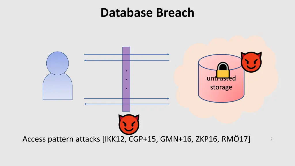 database breach
